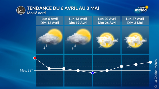 Tendance pour le mois d Tendance 4 Semaines