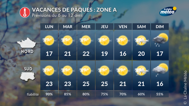 Temps prévu pour les vacances de Pâques Actualités France