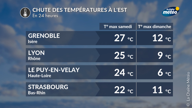 Chute des températures Actualités France