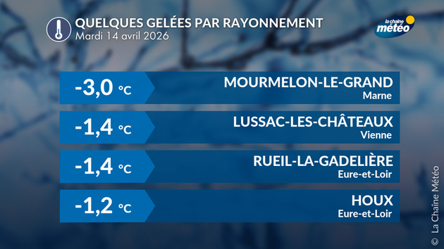 Quelques gelées Actualités France