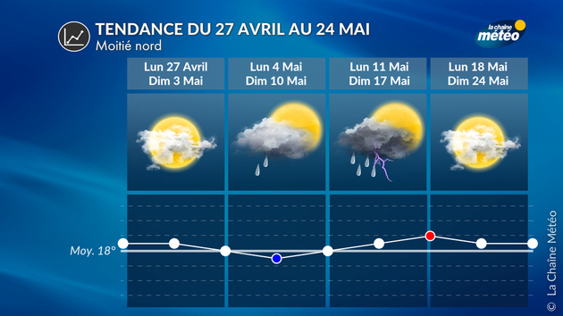 Tendance moitié nord Tendance 4 Semaines