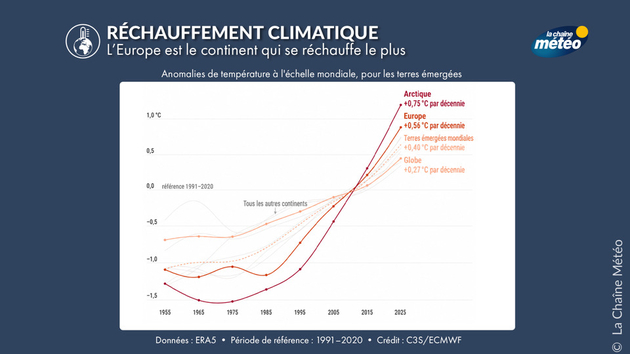 Actualités France