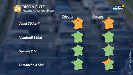 Week-end prolongé du 1er au 3 mai : trafic et météo, à quoi vous attendre jour par jour ?