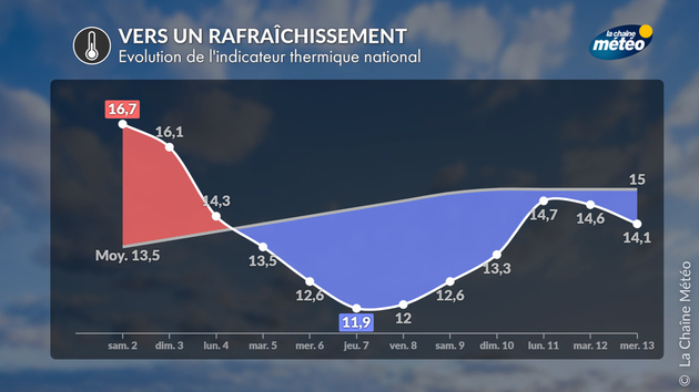 Actualités France