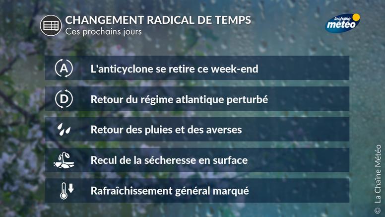 Météo semaine prochaine : orages suivis de fraîcheur et d'averses, recul de la sécheresse en surface
