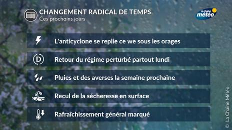 Météo semaine prochaine : orages suivis de fraîcheur et d'averses, recul de la sécheresse en surface