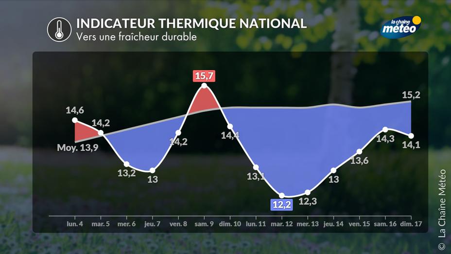 La goutte froide plonge la France dans un temps instable : pluies diluviennes, orages et fraîcheur durable — image 2
