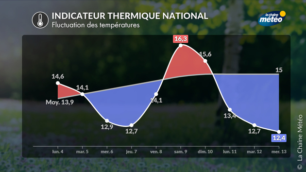 Actualités France