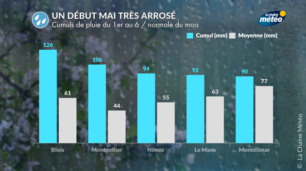 Un début mai 2026 très arrosé Actualités France