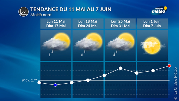 Tendance 4 Semaines