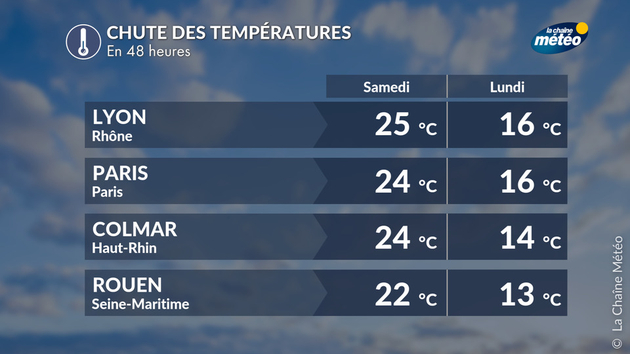 Baisse des températures Actualités France