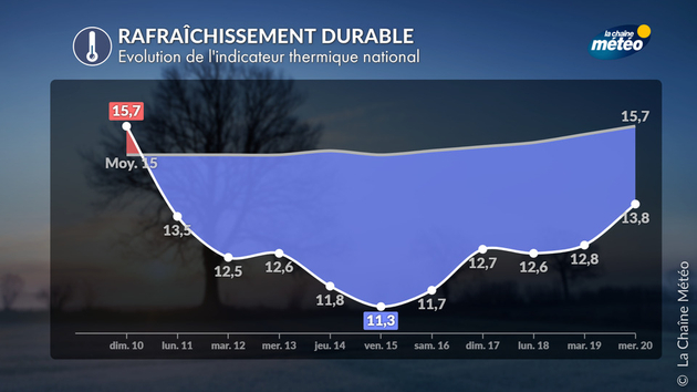 Actualités France