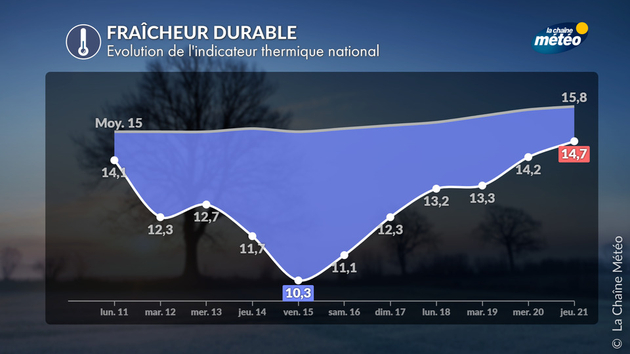 Actualités France