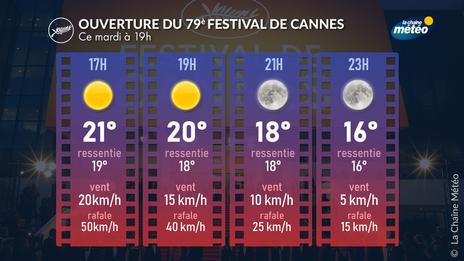 Festival de Cannes 2026 : une cérémonie d'ouverture sous les étoiles sur la Croisette