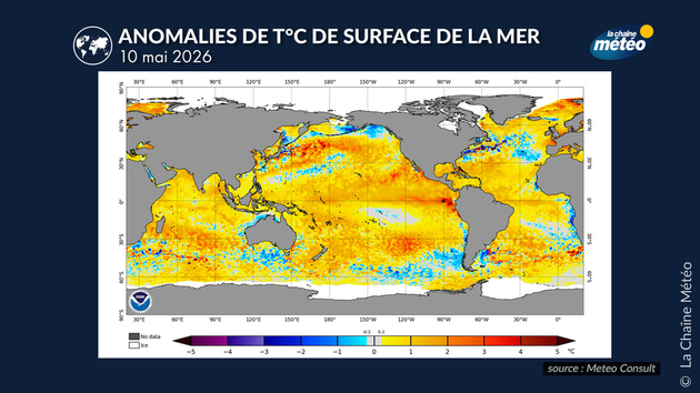 Climat