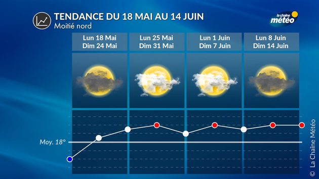 Tendance météo à 4 semaines pour la moitié nord Tendance 4 Semaines