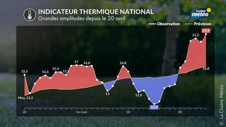 Météo : pourquoi la France enchaîne-t-elle des variations aussi brutales cette année ?