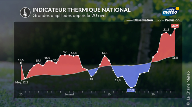 Actualités France
