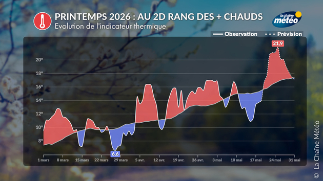Actualités France