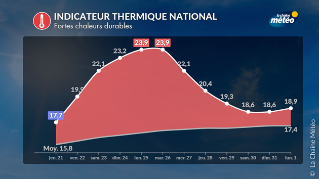 Actualités France