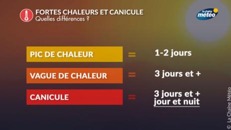 Chaleur en France : peut-on vraiment parler de vague de chaleur ?