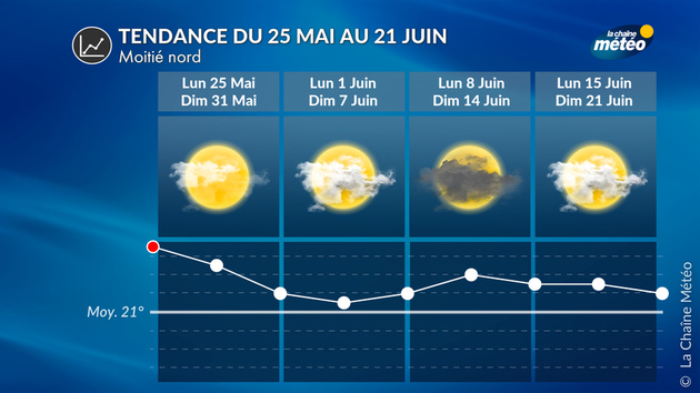 Tendance météo à 4 semaines pour la moitié nord Tendance 4 Semaines
