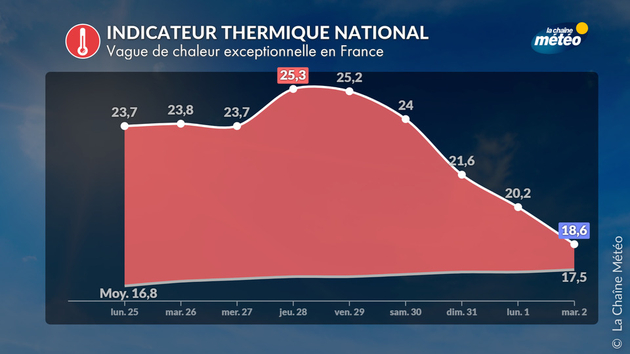 Actualités France
