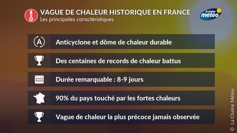 Pourquoi la vague de chaleur en France est d'ores et déjà historique ?