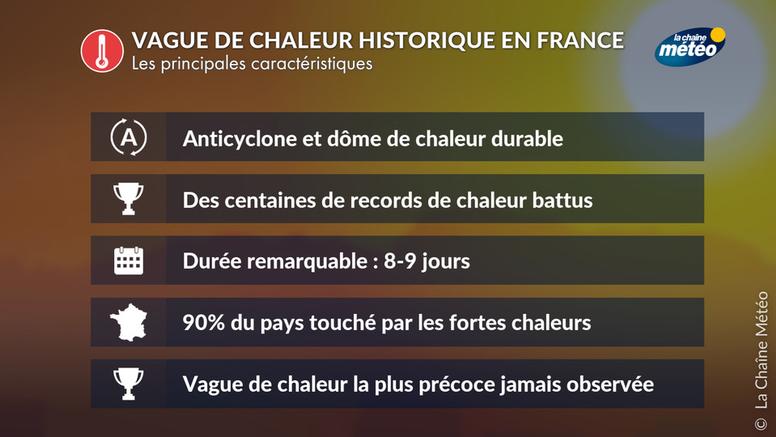 Pourquoi la vague de chaleur en France est d'ores et déjà historique ?