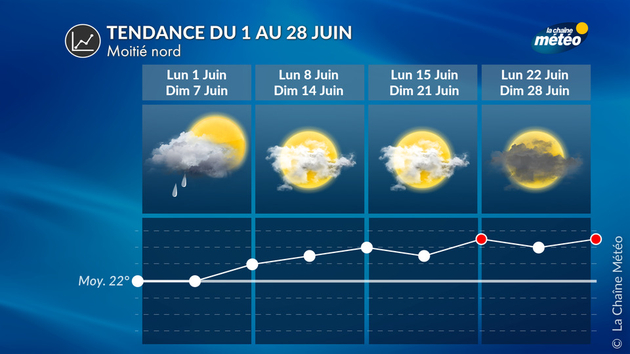 Tendance météo à 4 semaines pour la moitié nord Tendance 4 Semaines