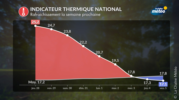 Actualités France