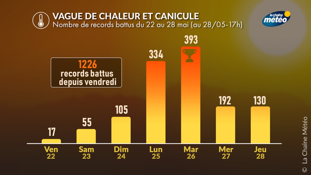 Actualités France