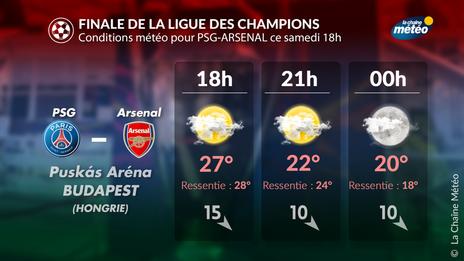 PSG - Arsenal : une finale de Ligue des champions sous une météo idéale à Budapest