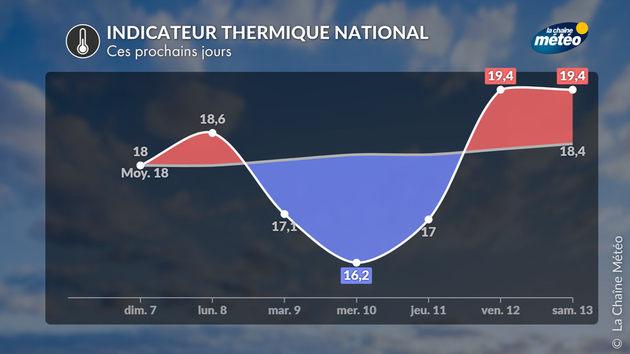 Actualités France