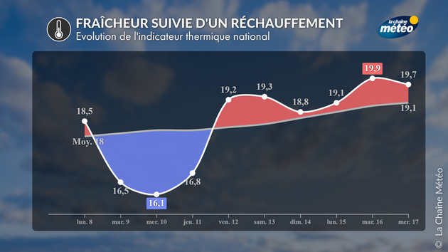Actualités France