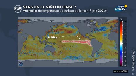 El Niño de retour cet été 2026 : faut-il craindre un nouveau record mondial de chaleur ?