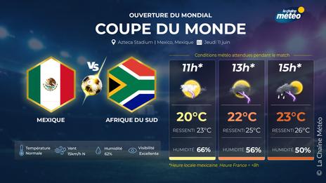 La dépression Boris va-t-elle perturber le début de la Coupe du monde de football 2026 ?