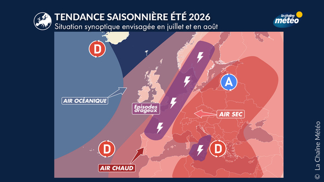 Situation météo dominante envisagée pour cet été Prévisions Saisonnières