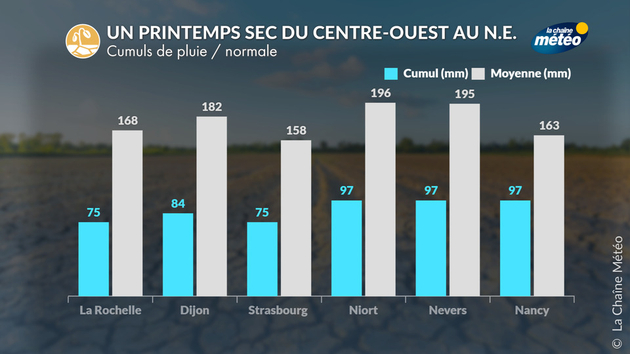 Actualités France