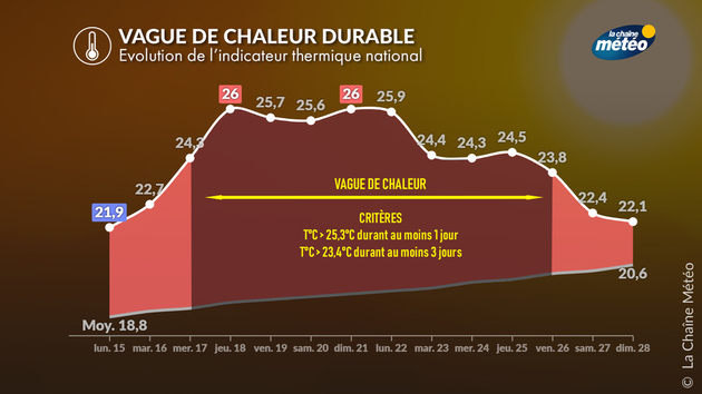 Actualités France