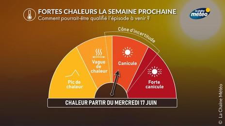 Vague de chaleur et risque de canicule cette semaine : quelle étendue, intensité et durée ?