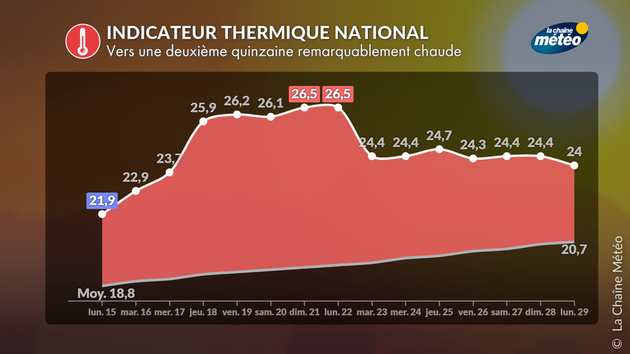 Actualités France