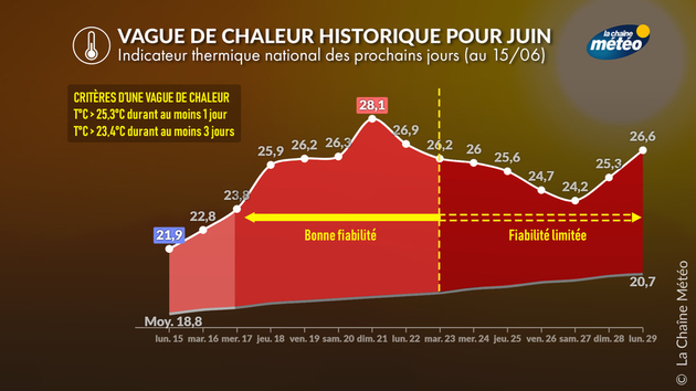 Actualités France