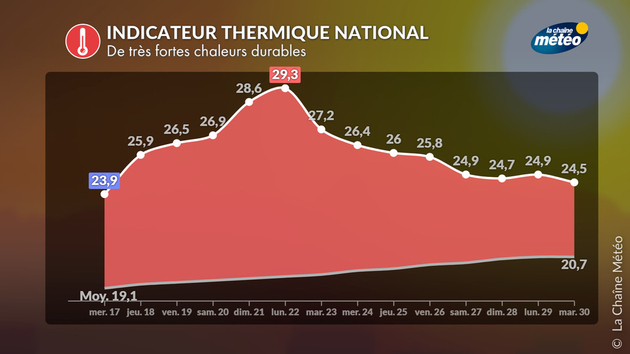 L Actualités France