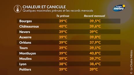 Canicule : le top 10 des villes qui vont le plus souffrir de la chaleur jusqu'à lundi