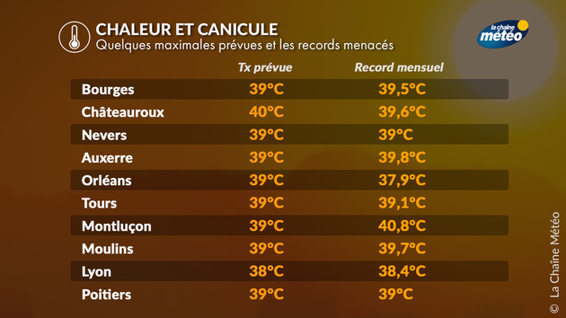 Top 10 des villes qui s Actualités France