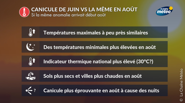 Que se passerait-il si la même canicule se produisait en août? Actualités France