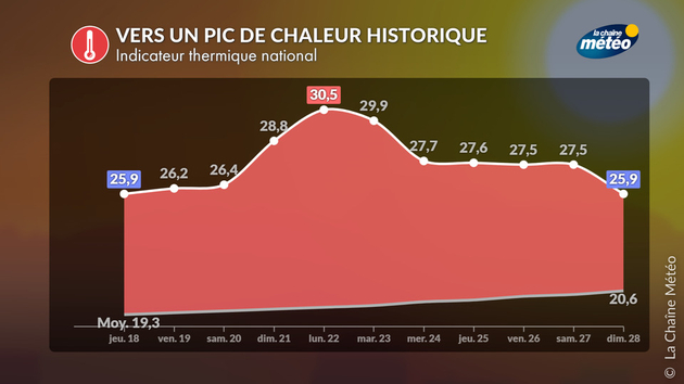 Actualités France