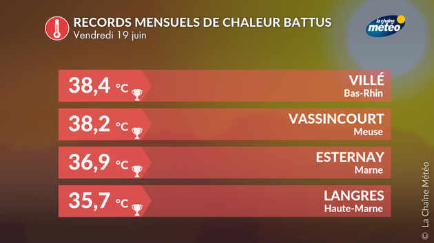 Records de chaleur au nord-est Actualités France