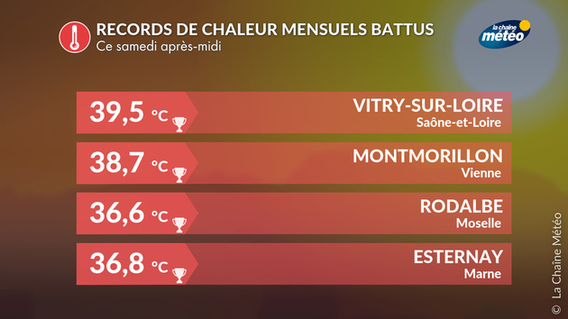Chaleur record pour juin Actualités France